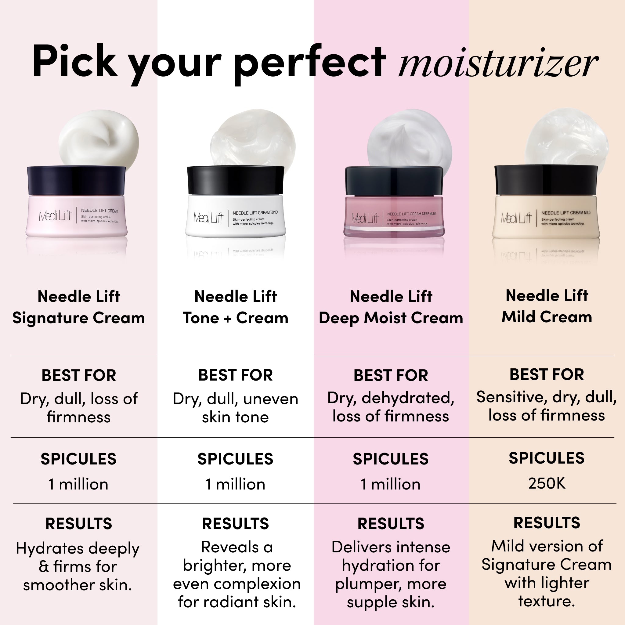 Needle Lift Signature Cream Mild