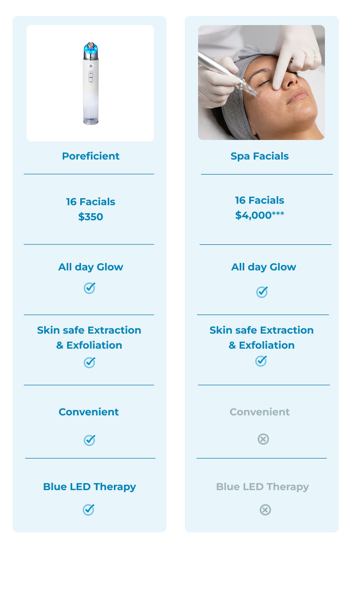 POREFICIENT™ Acne Pore Cleansing Device | Exfoliating Pore Vacuum